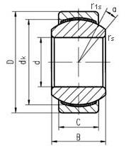 spherical plain bearings